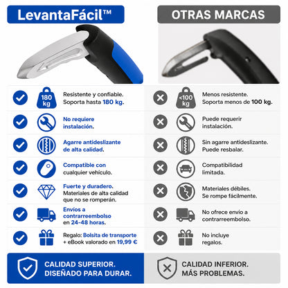 Pack Ahorro LevantaFácil™ (2 Asas)